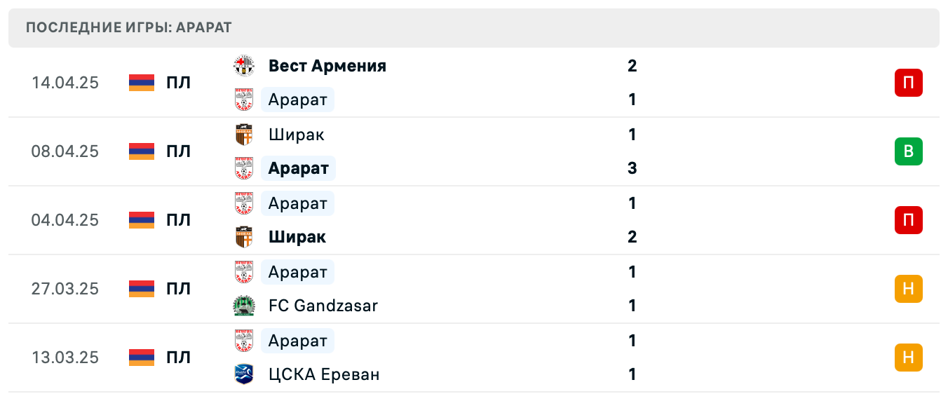 матч Арарат – Алашкерт