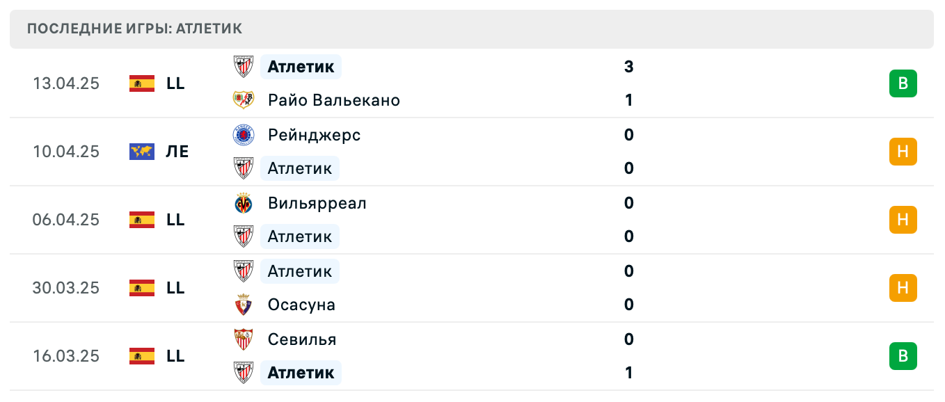 матч Атлетик – Рейнджерс матч Атлетик – Рейнджерс