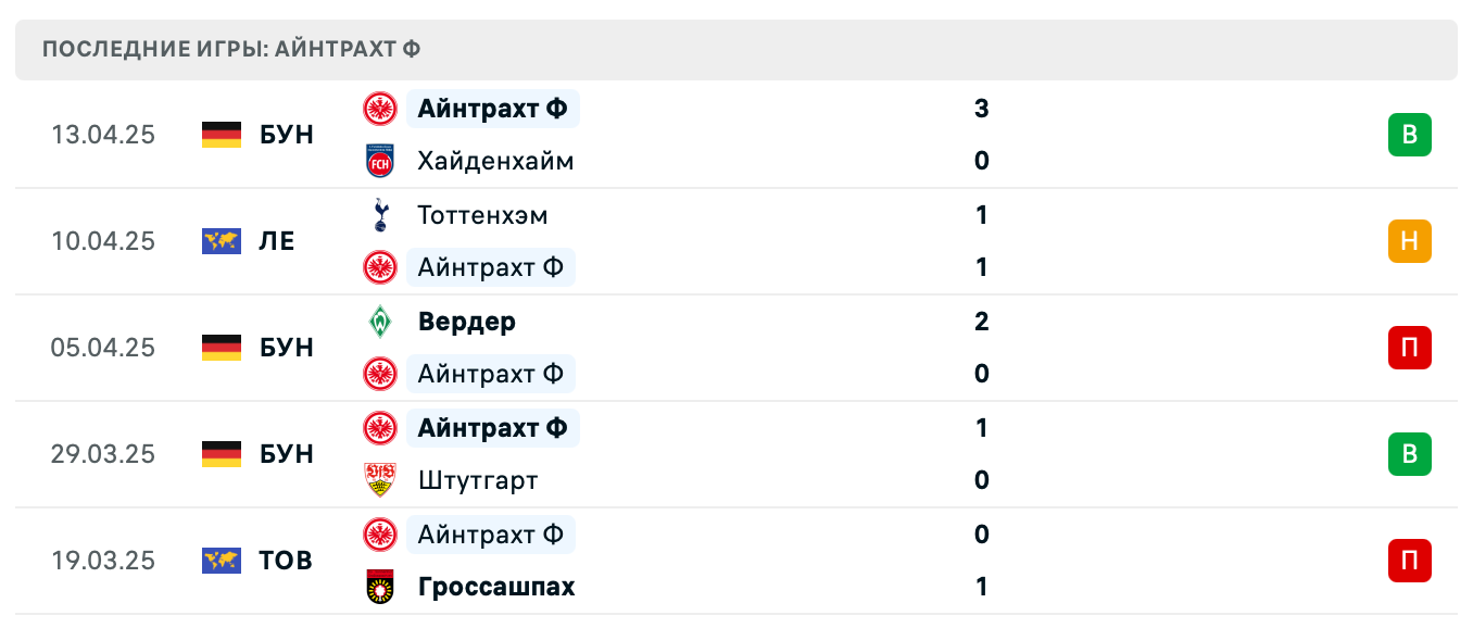 матч Айнтрахт Ф – Тоттенхэм Хотспур матч Айнтрахт Ф – Тоттенхэм Хотспур