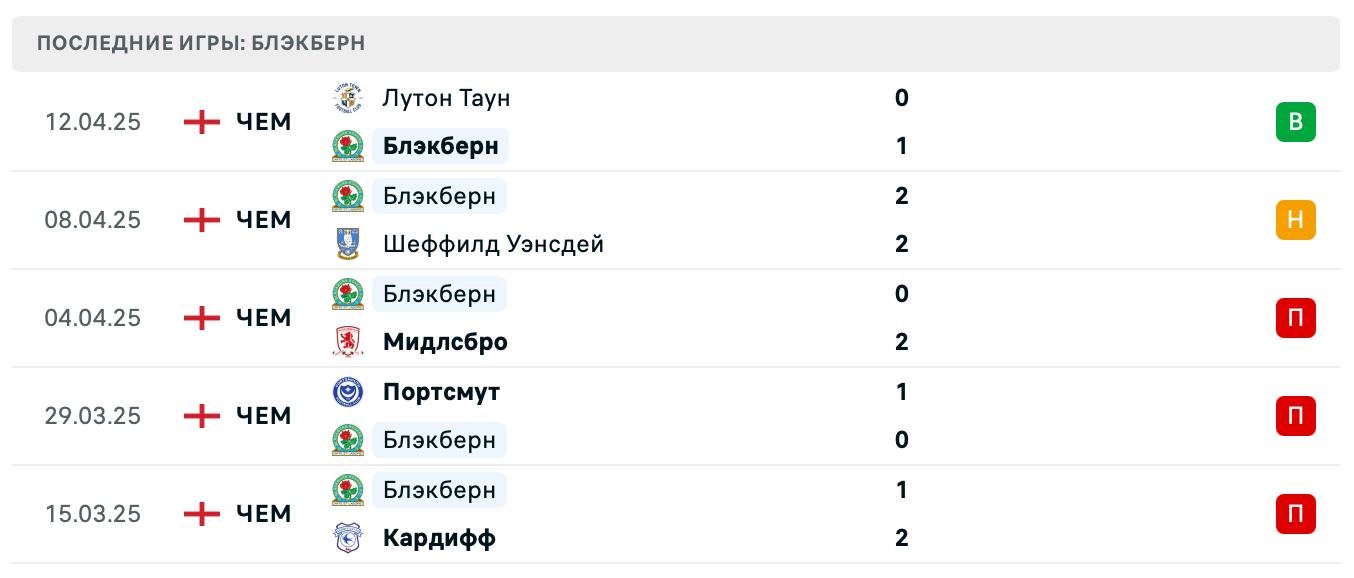 матч Блэкберн Роверс – Миллуолл матч Блэкберн Роверс – Миллуолл