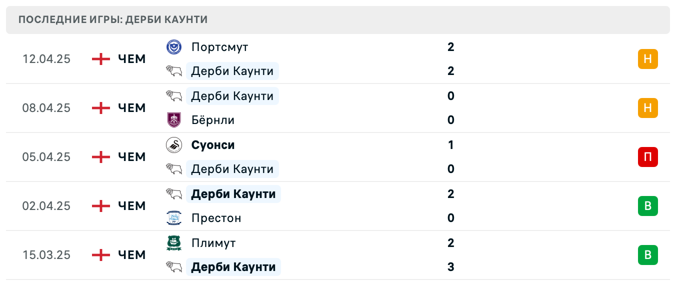 матч Дерби Каунти – Лутон Таун