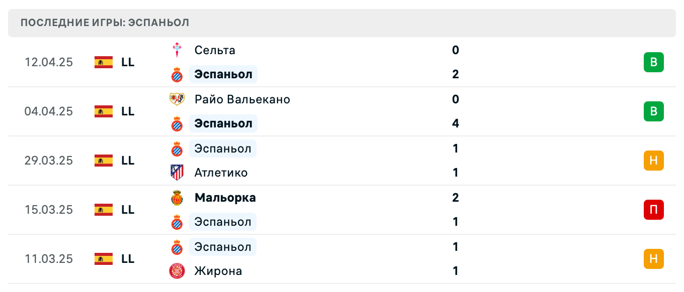 матч Эспаньол – Хетафе матч Эспаньол – Хетафе
