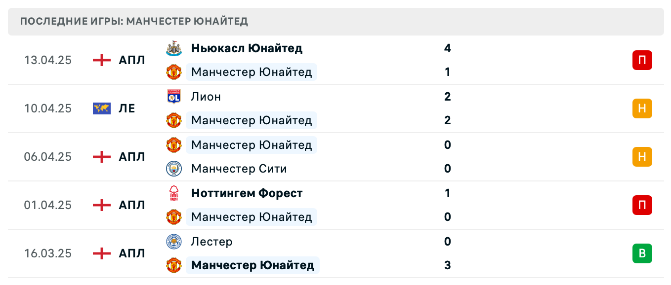 матч Манчестер Юнайтед – Лион