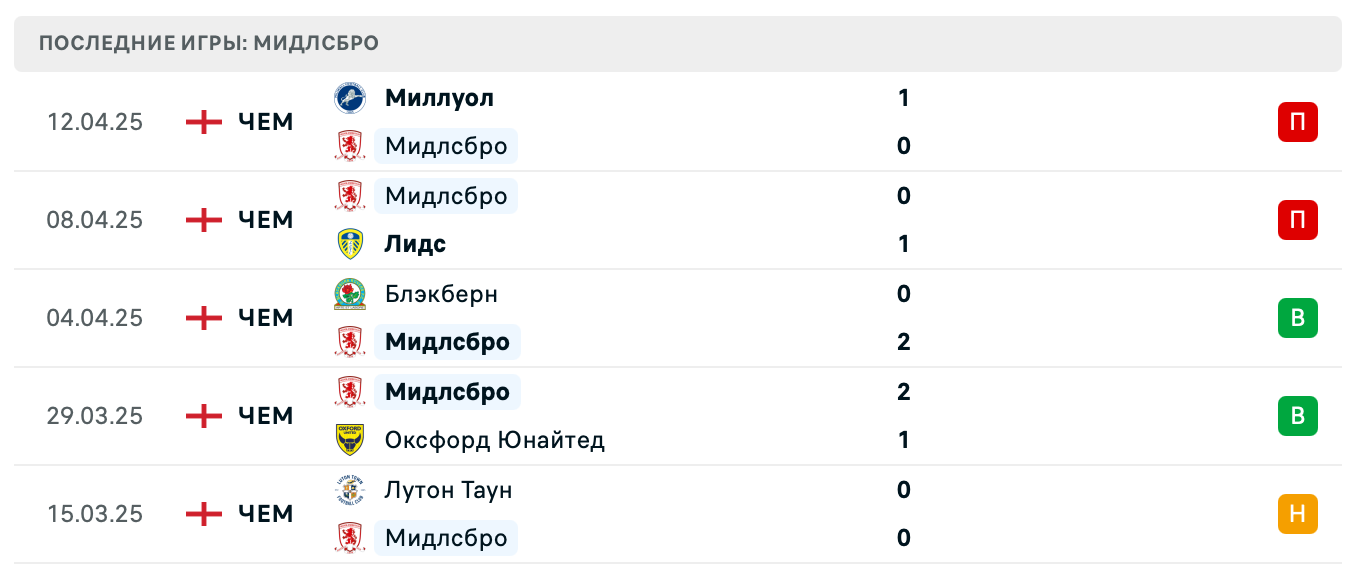 матч Мидлсбро – Плимут Аргайл