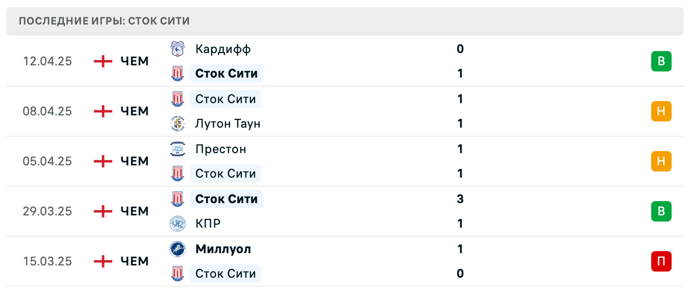 матч Сток Сити – Шеффилд Уэнсдей матч Сток Сити – Шеффилд Уэнсдей