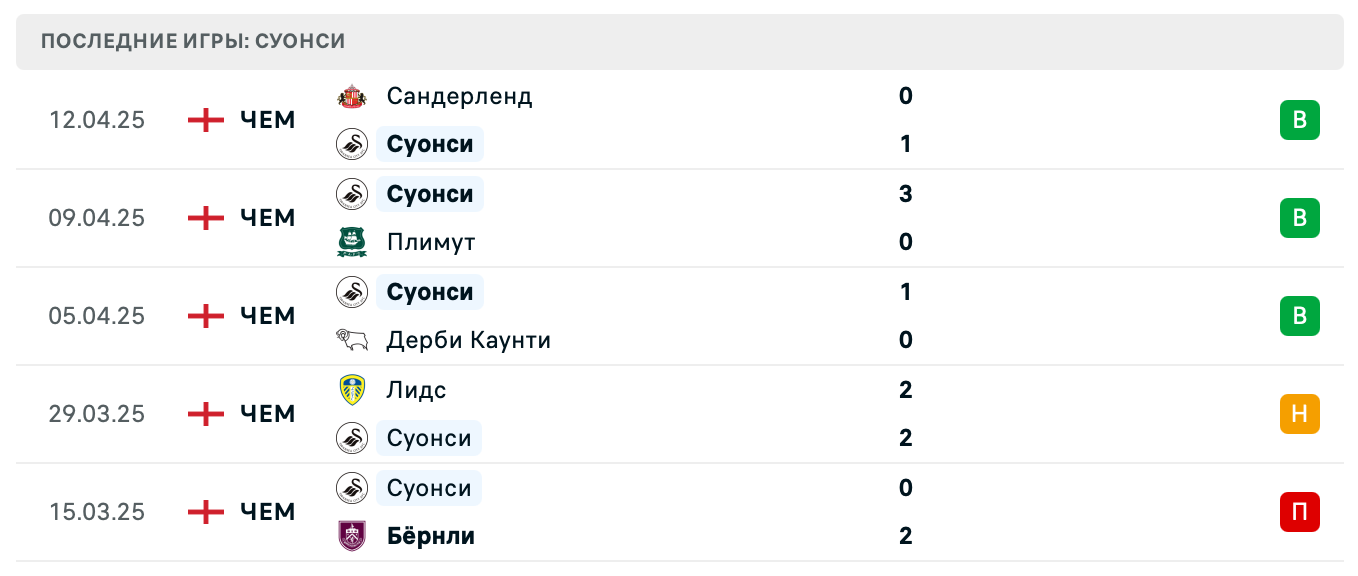 матч Суонси Сити – Халл Сити матч Суонси Сити – Халл Сити