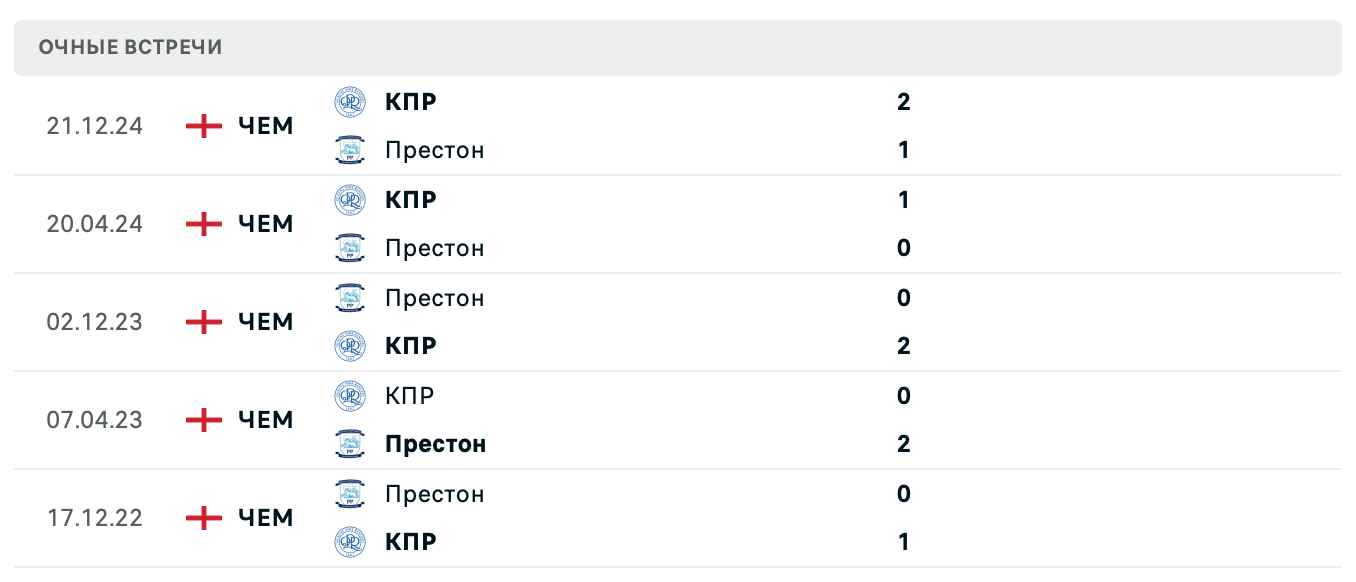 Престон – КПР 2025