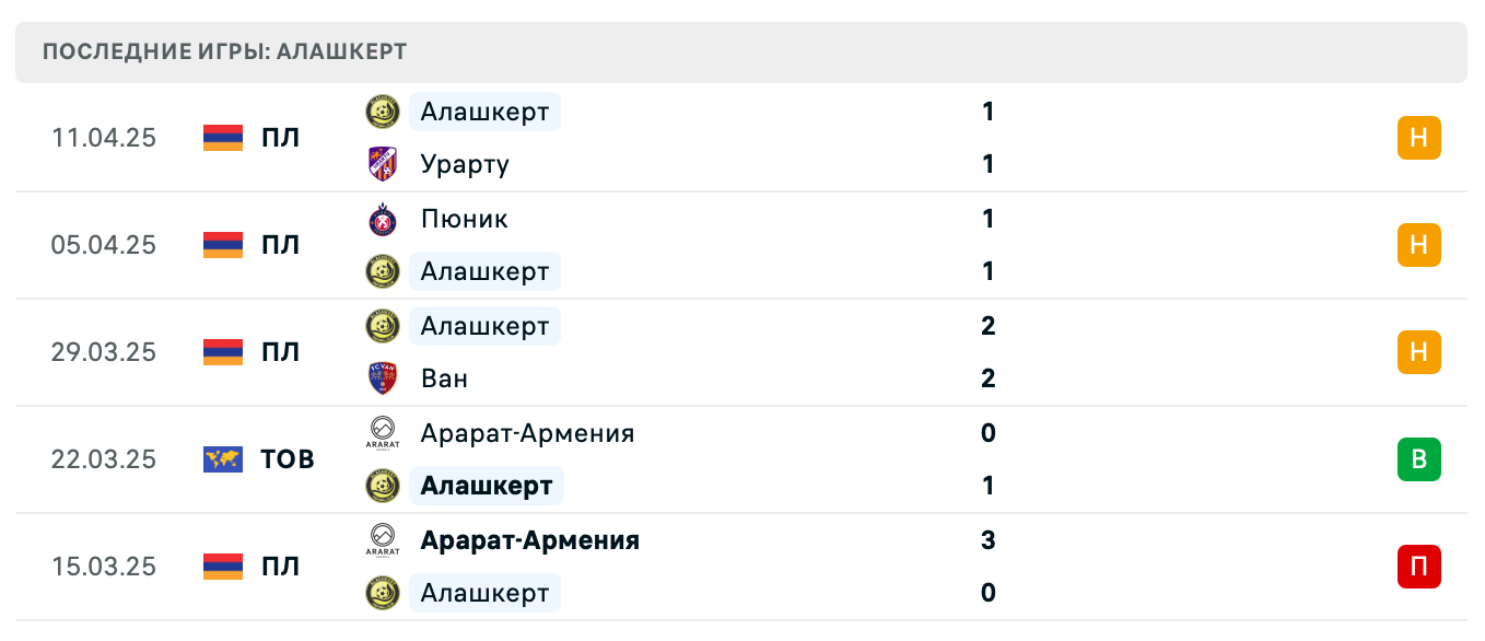 прогноз Арарат – Алашкерт