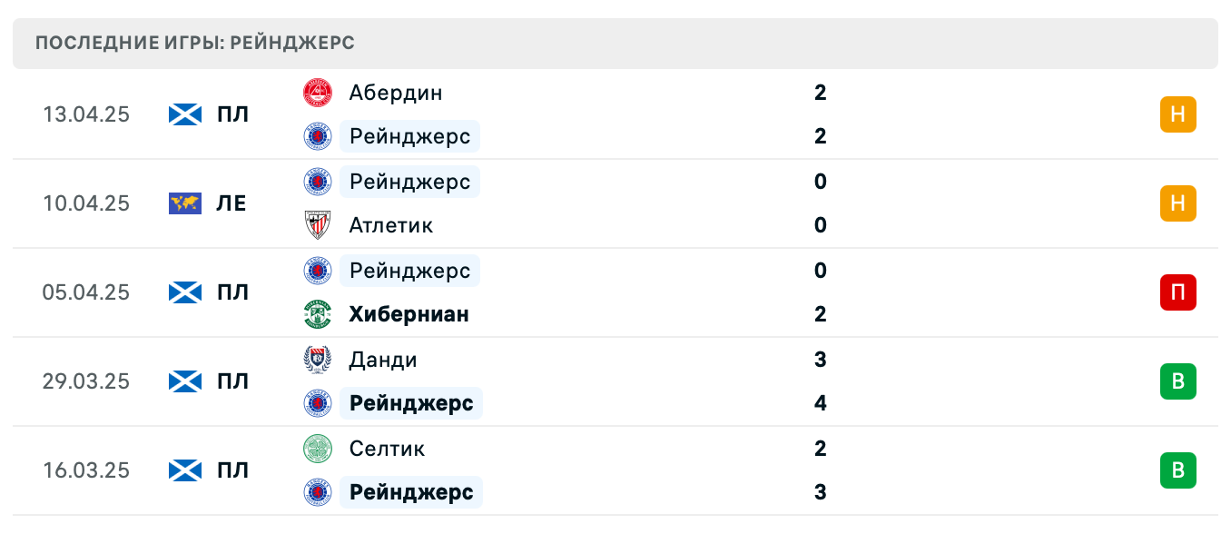 прогноз Атлетик – Рейнджерс прогноз Атлетик – Рейнджерс