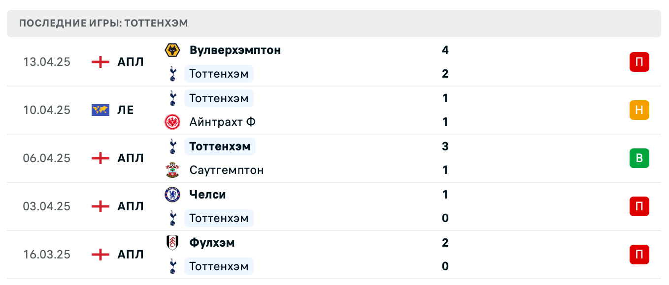 прогноз Айнтрахт Ф – Тоттенхэм Хотспур прогноз Айнтрахт Ф – Тоттенхэм Хотспур