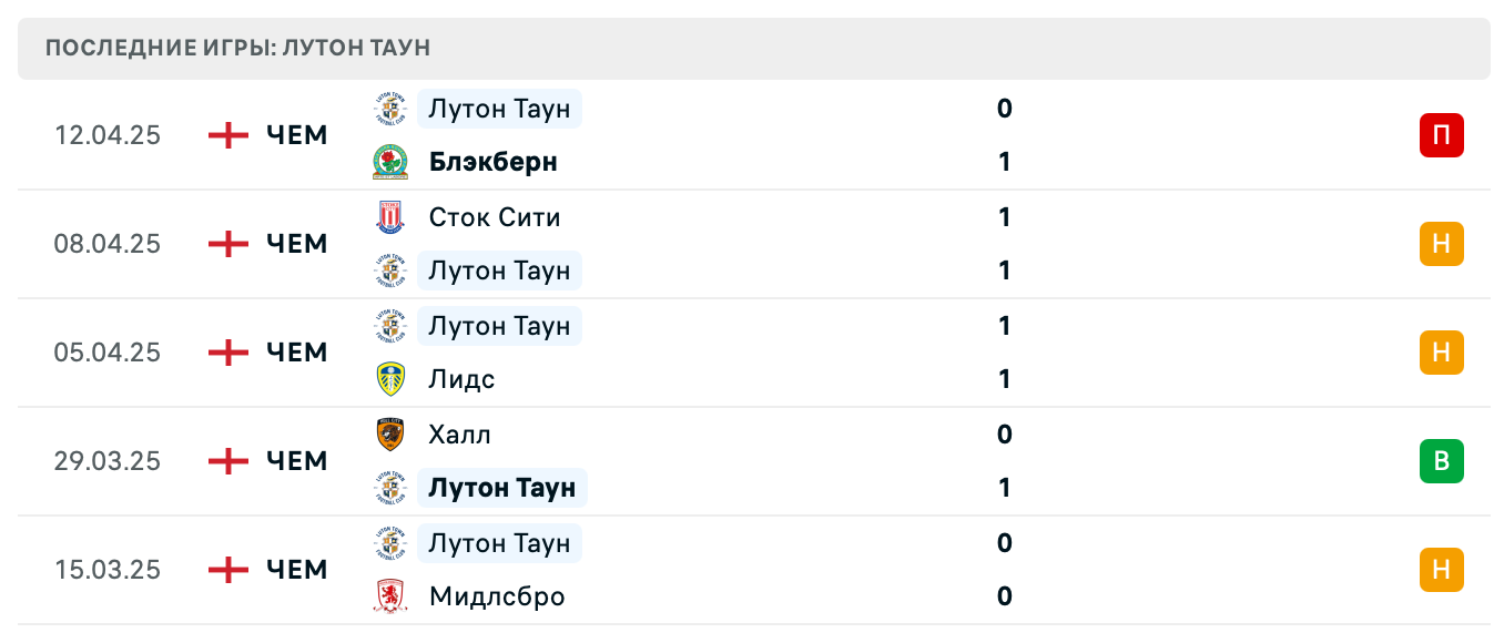 прогноз Дерби Каунти – Лутон Таун