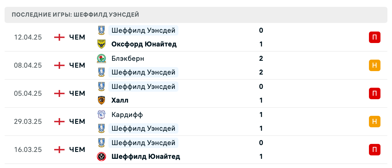 прогноз Сток Сити – Шеффилд Уэнсдей прогноз Сток Сити – Шеффилд Уэнсдей