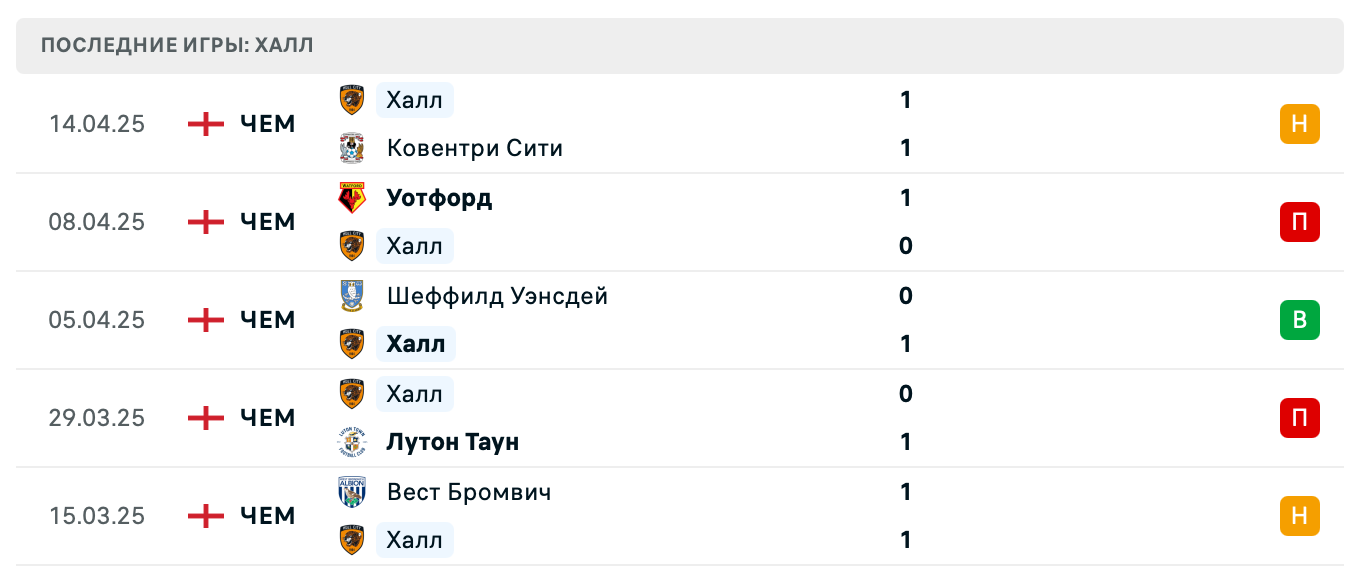 прогноз Суонси – Халл прогноз Суонси – Халл