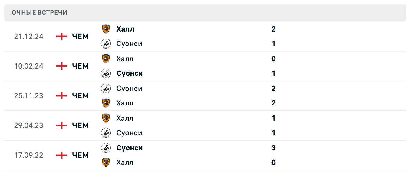 Суонси – Халл 2025 Суонси – Халл 2025