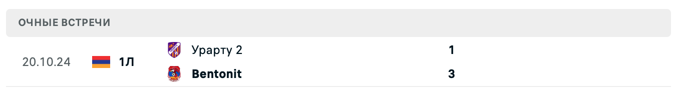 Bentonit – Урарту 2 2025 Bentonit – Урарту 2 2025