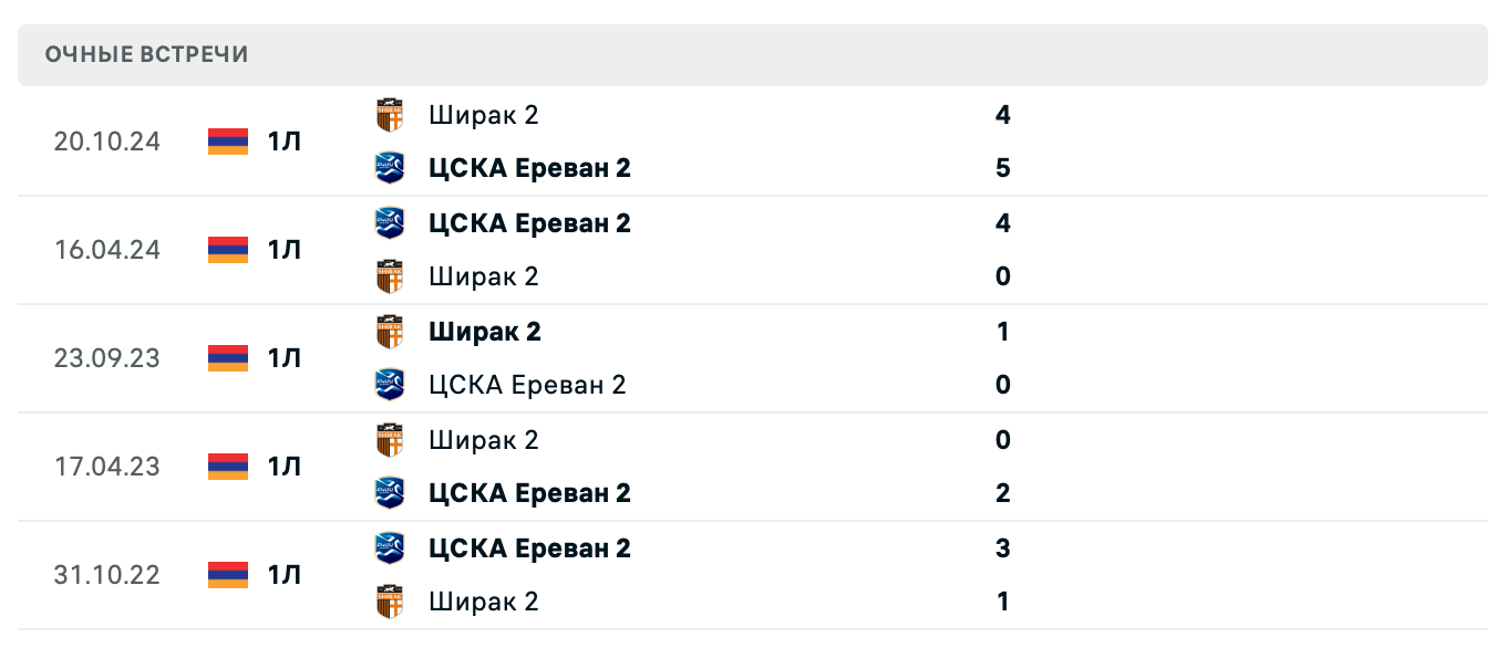 БКМА 2 – Ширак 2 2025