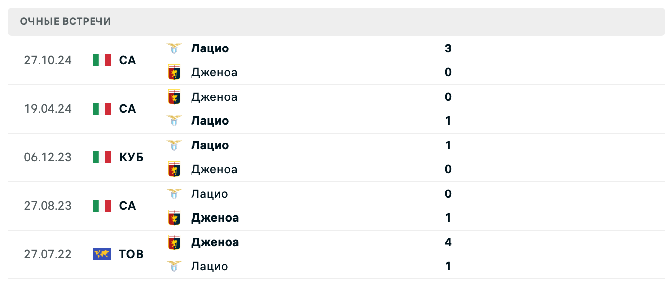Дженоа – Лациоа 2025 Дженоа – Лациоа 2025