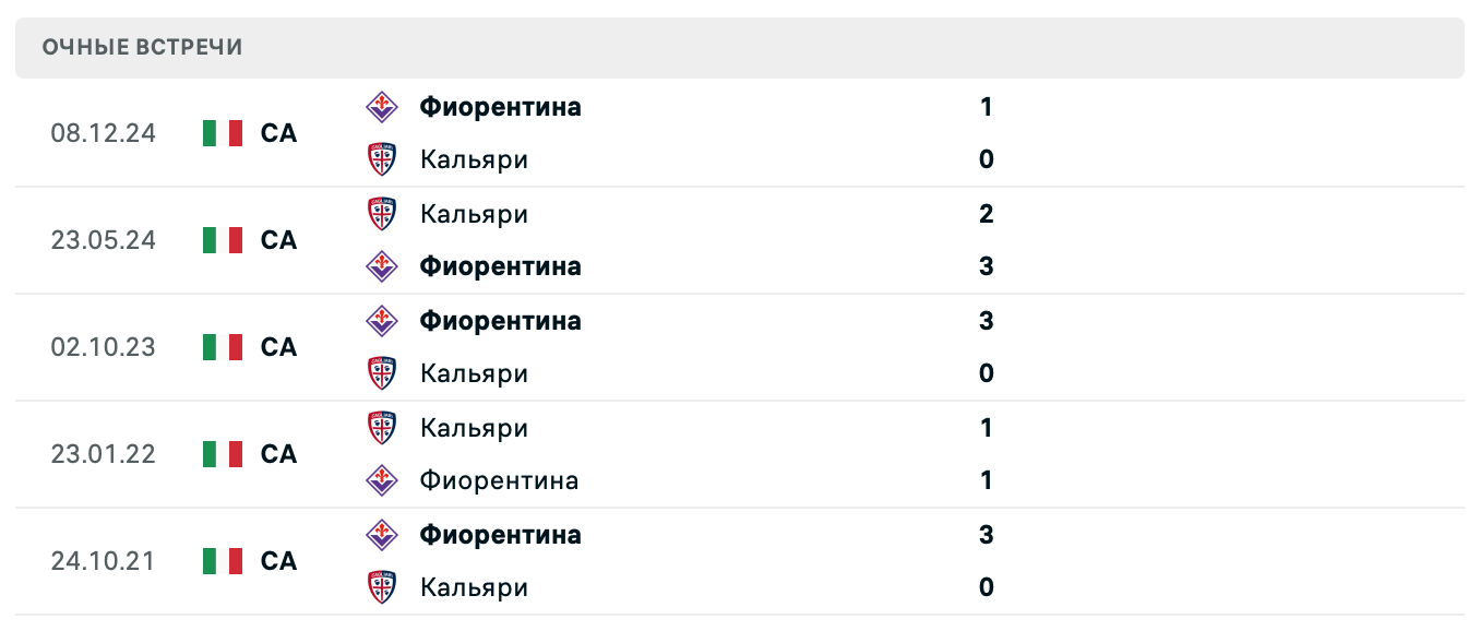 Кальяри – Фиорентина 2025