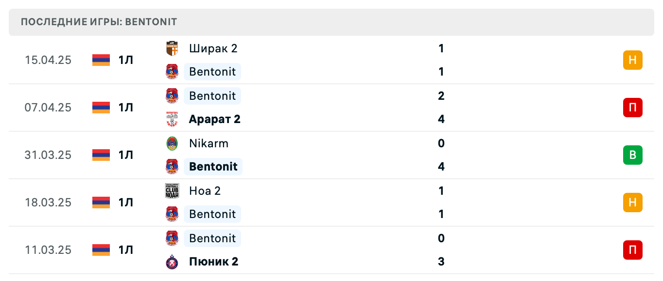 матч Бентонит – Урарту 2 матч Бентонит – Урарту 2