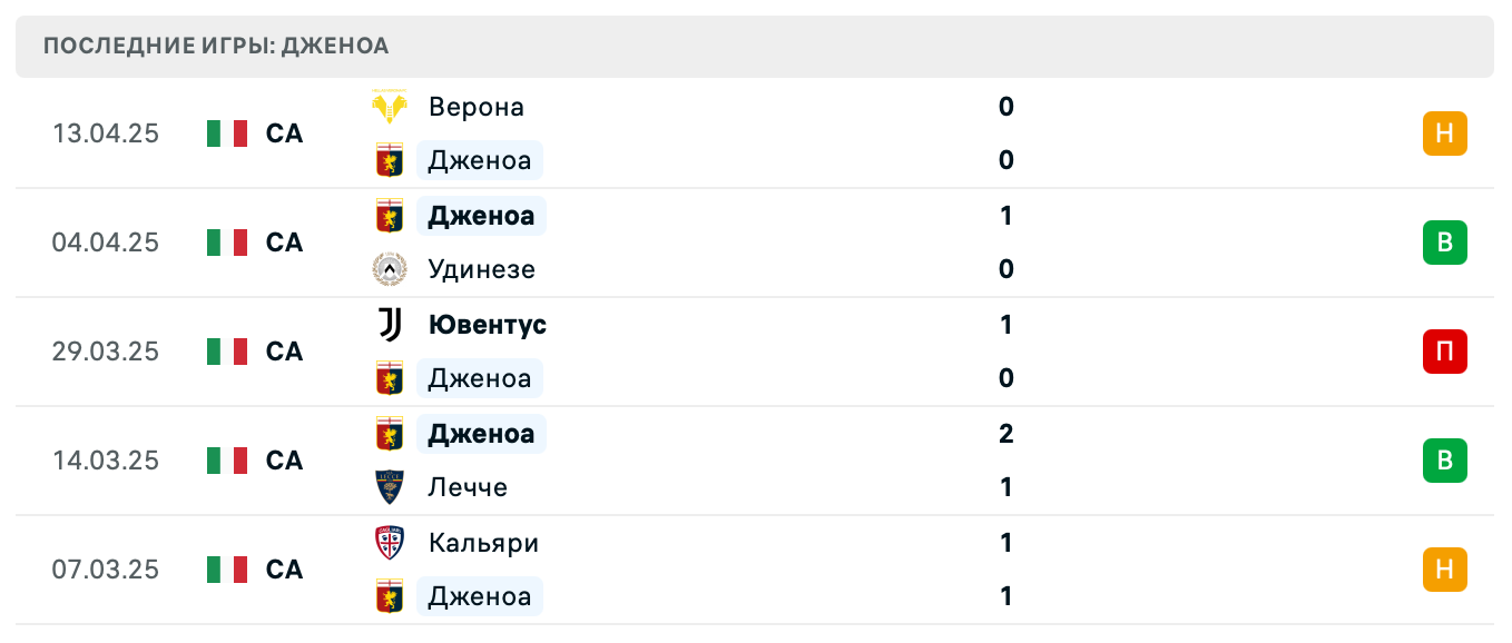 матч Дженоа – Лациоа матч Дженоа – Лациоа