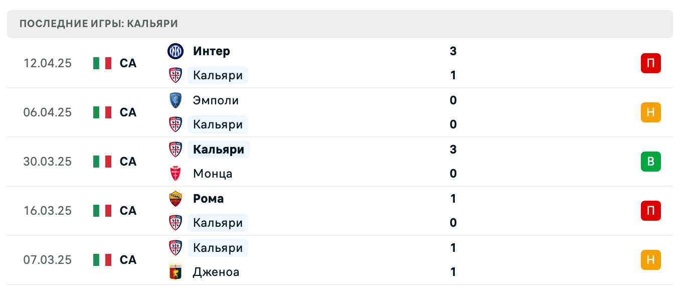 матч Кальяри – Фиорентина