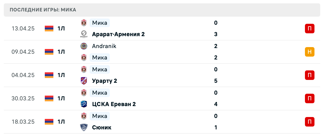 матч Мика – Пюник 2 матч Мика – Пюник 2