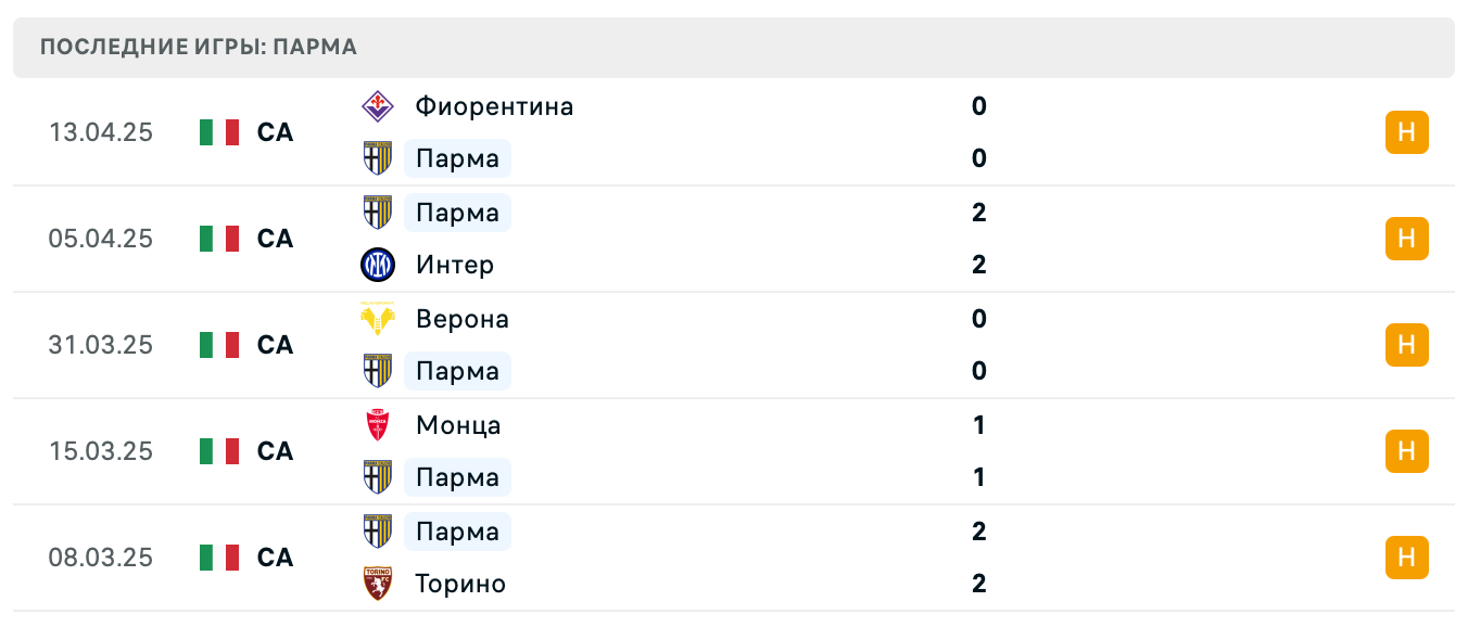 матч Парма – Ювентус матч Парма – Ювентус