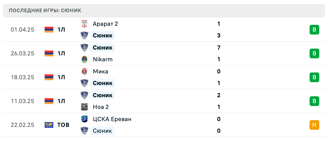 матч Сюник – Лернаин Арцах