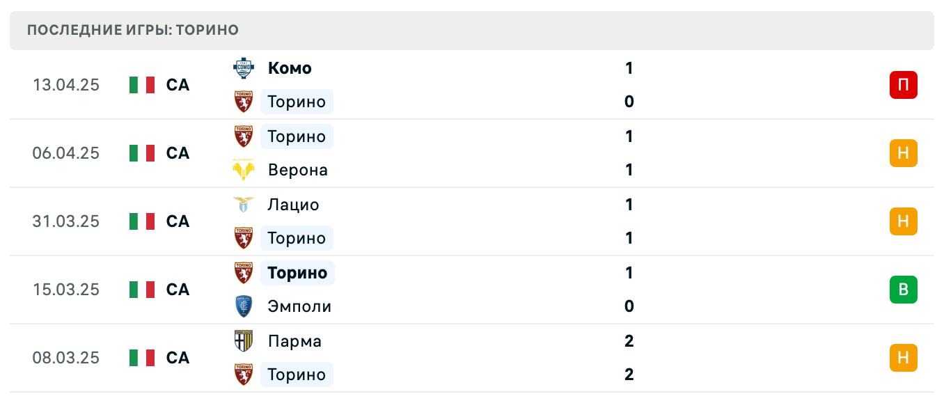 матч Торино – Удинезе матч Торино – Удинезе