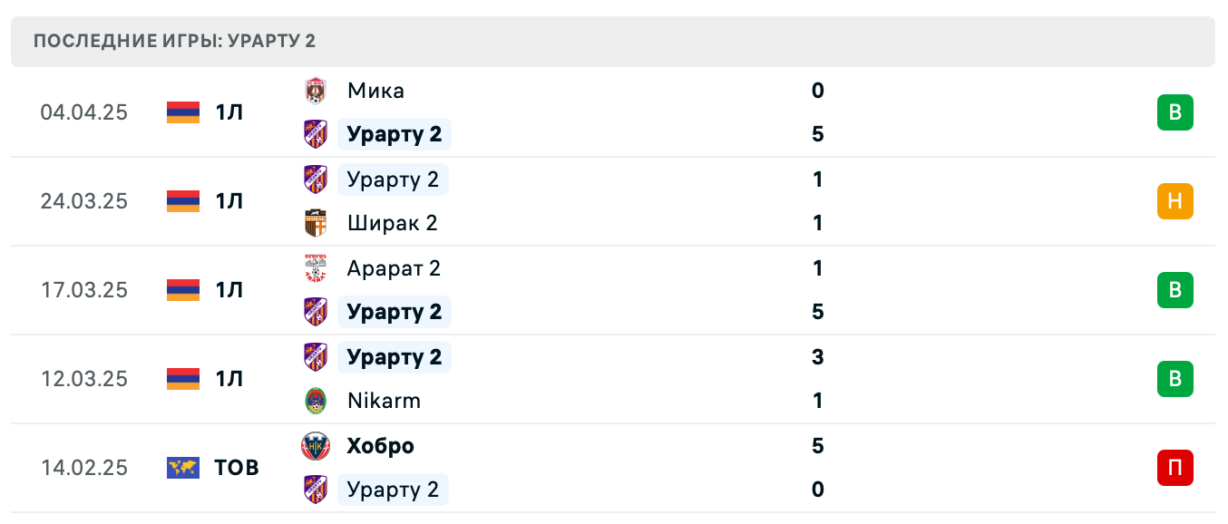 прогноз Bentonit – Урарту 2 прогноз Bentonit – Урарту 2