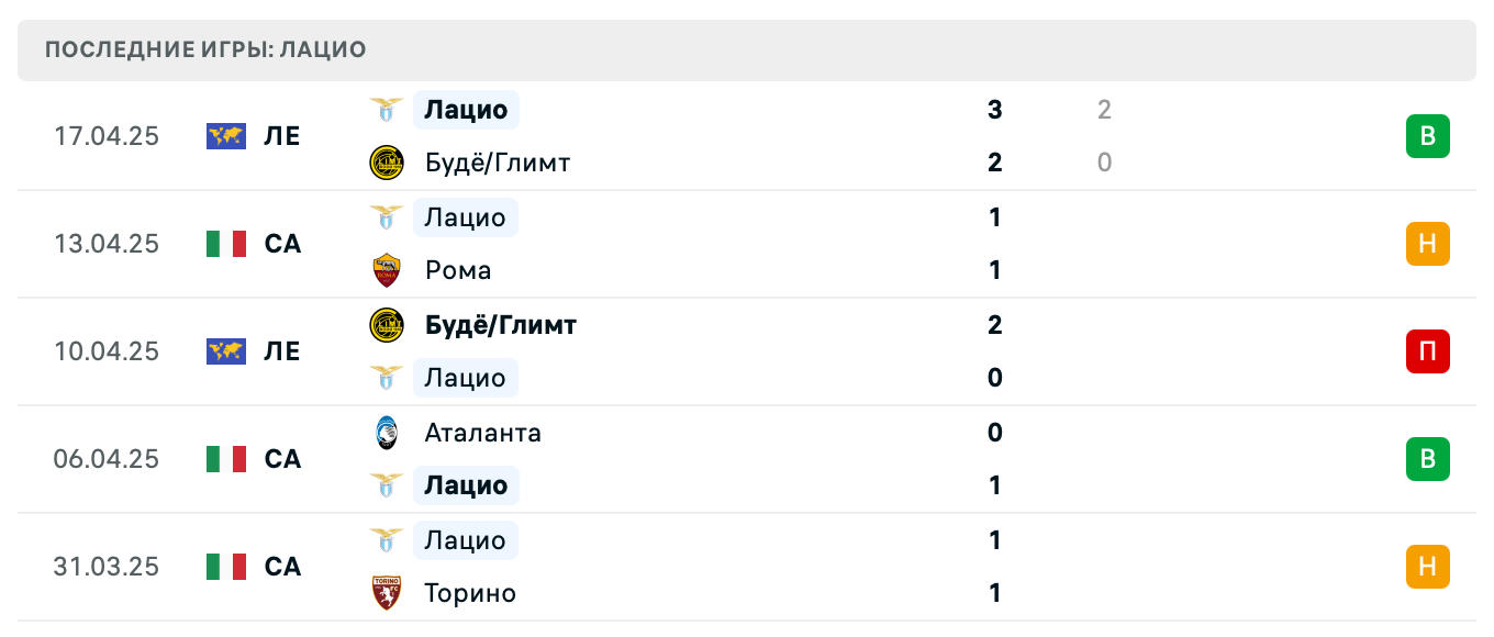 прогноз Дженоа – Лациоа прогноз Дженоа – Лациоа