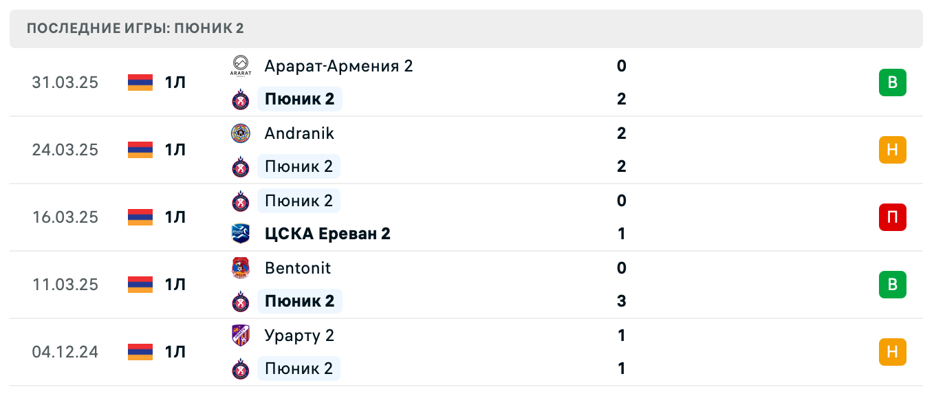 прогноз Мика – Пюник 2 прогноз Мика – Пюник 2