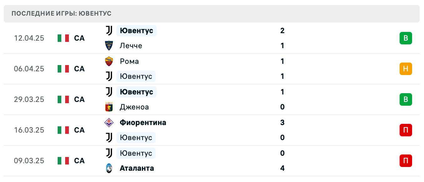 прогноз Парма – Ювентус прогноз Парма – Ювентус