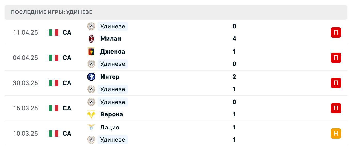 прогноз Торино – Удинезе прогноз Торино – Удинезе