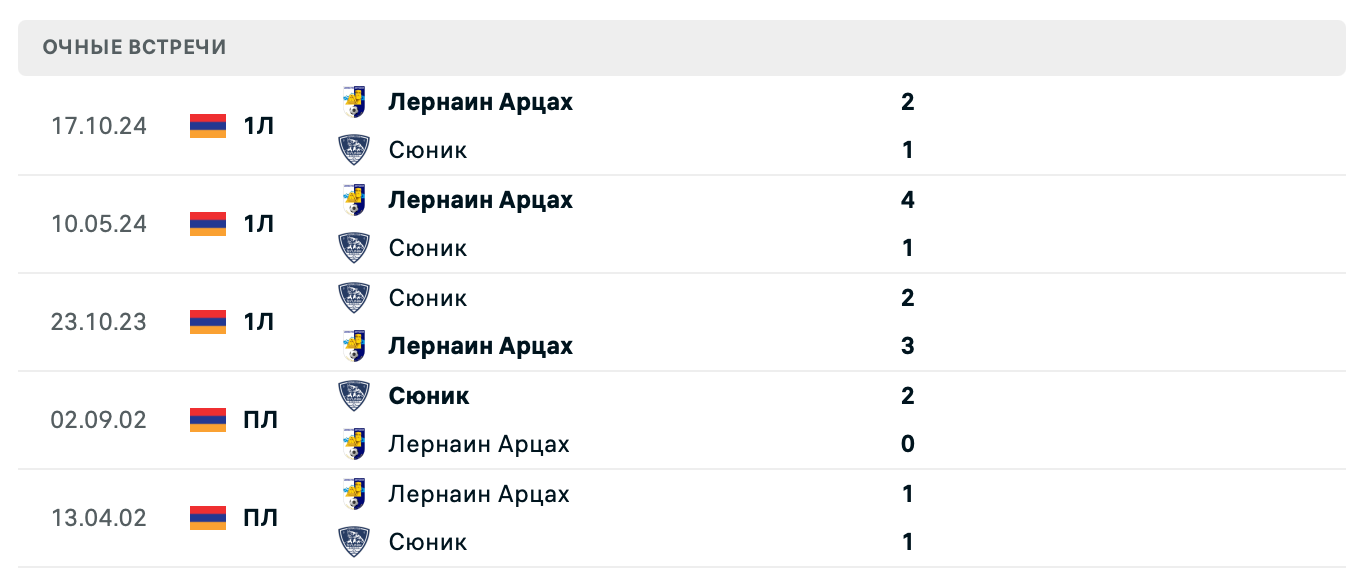 Сюник – Лернаин Арцах 2025