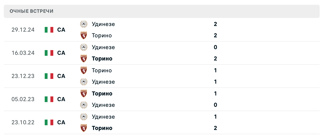 Торино – Удинезе 2025 Торино – Удинезе 2025