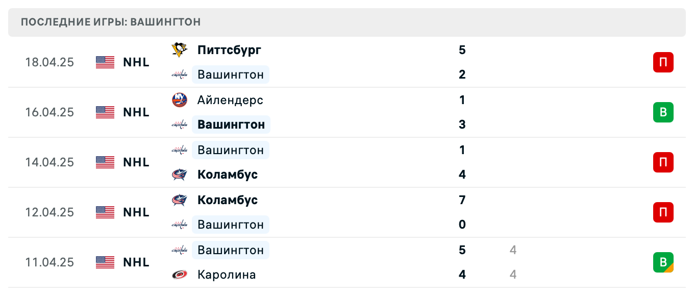 матч Вашингтон Кэпиталз – Монреаль Канадиенс матч Вашингтон Кэпиталз – Монреаль Канадиенс