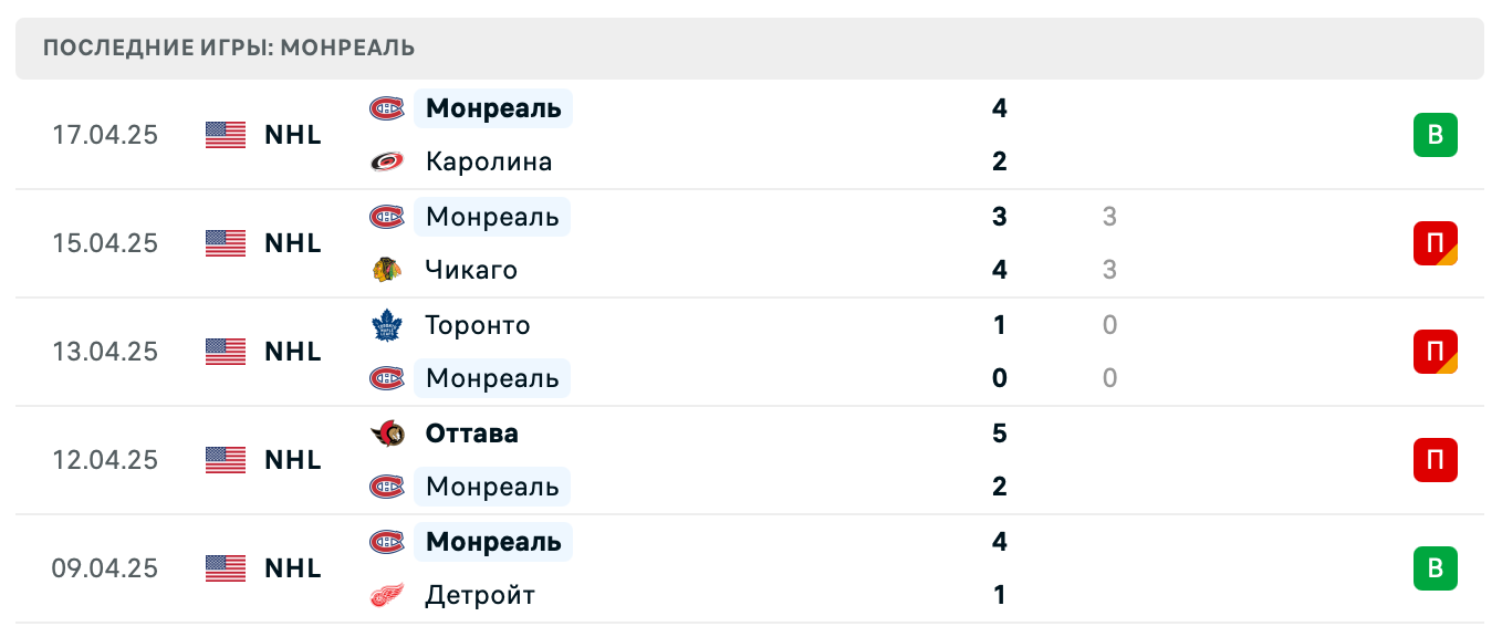 прогноз Вашингтон – Монреаль прогноз Вашингтон – Монреаль