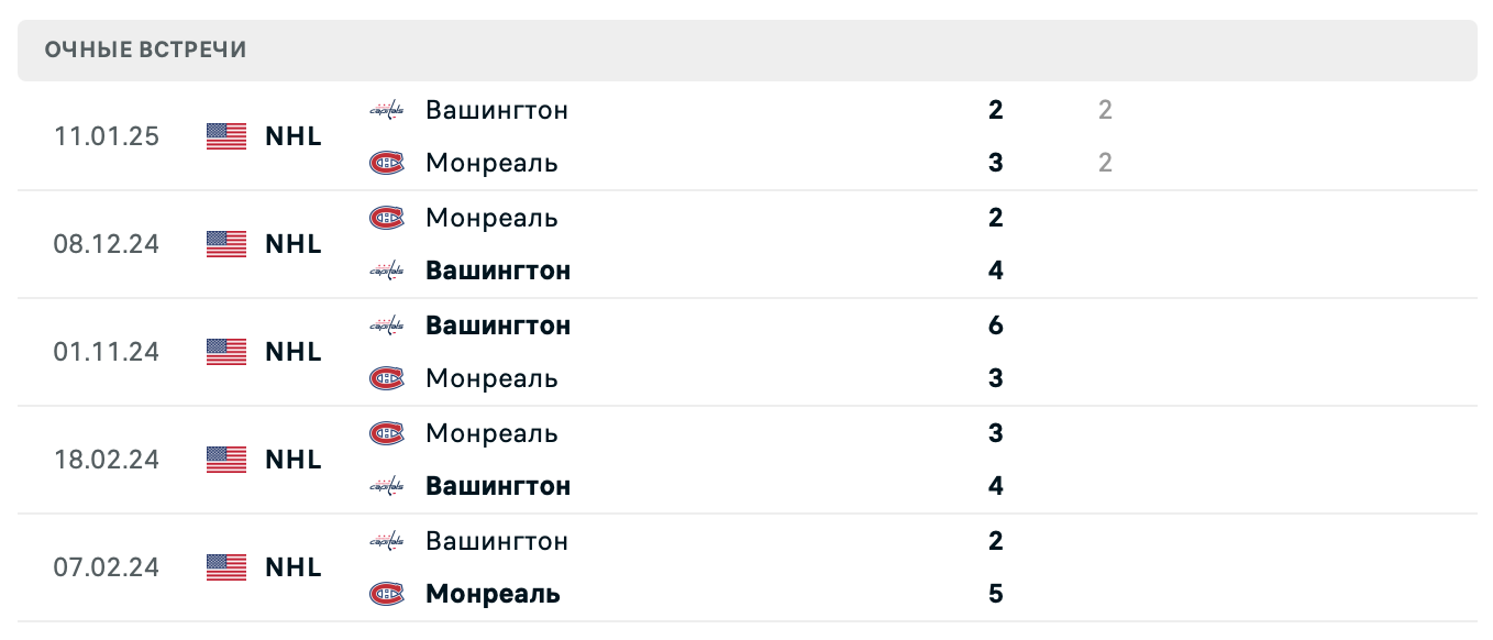 Вашингтон – Монреаль 2025 Вашингтон – Монреаль 2025