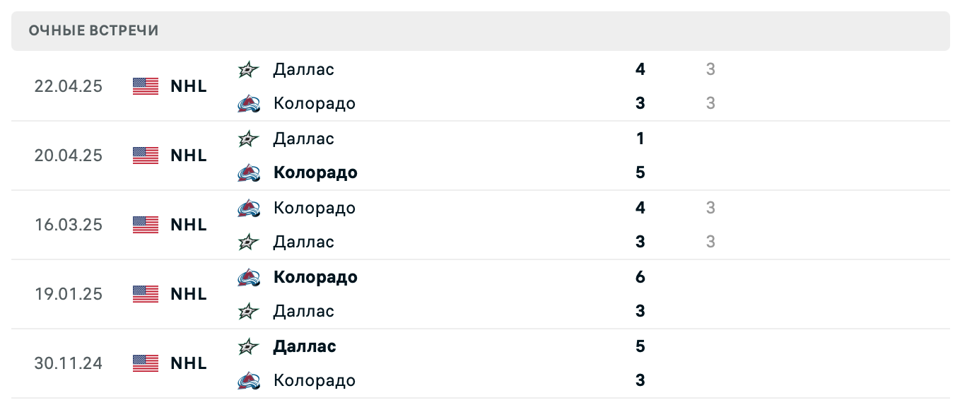 Колорадо – Даллас 2025 Колорадо – Даллас 2025
