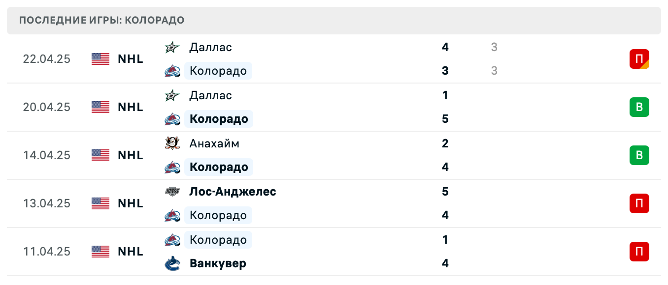 матч Колорадо Эвеланш – Даллас Старз матч Колорадо Эвеланш – Даллас Старз