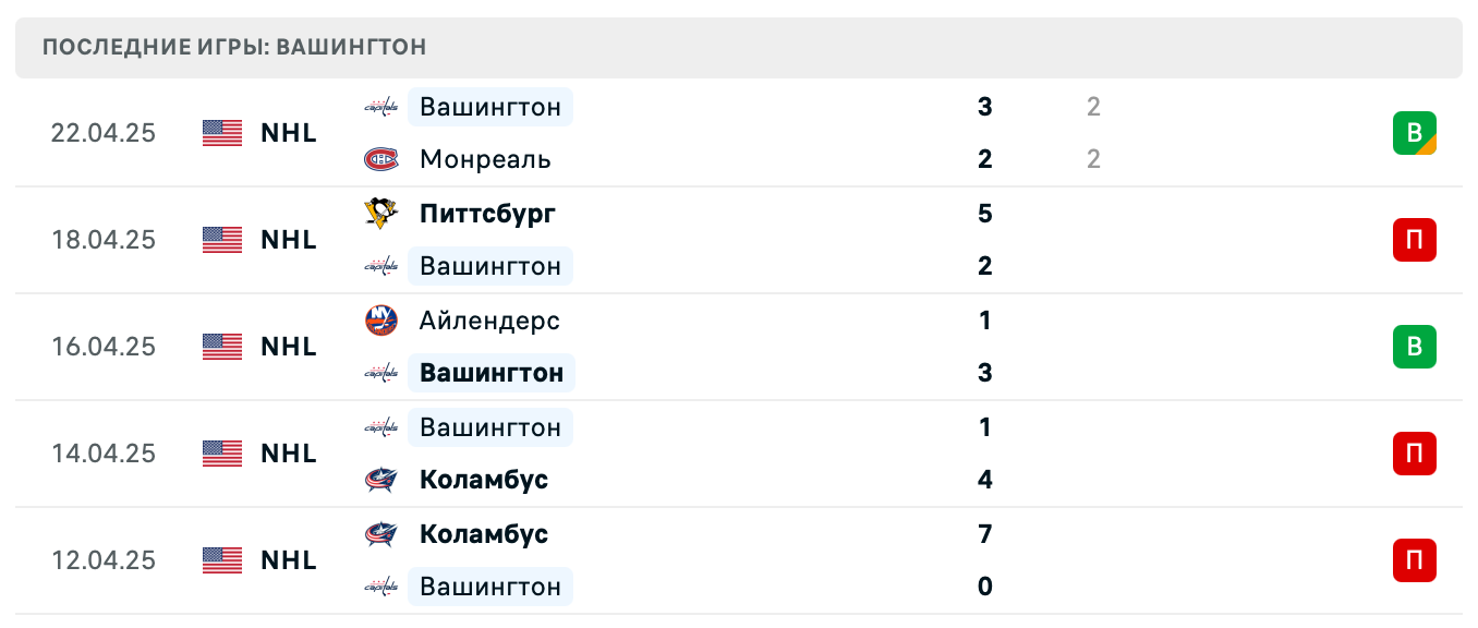 матч Вашингтон Кэпиталз – Монреаль Канадиенс матч Вашингтон Кэпиталз – Монреаль Канадиенс