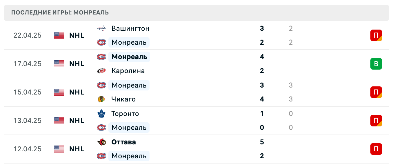 прогноз Вашингтон – Монреаль прогноз Вашингтон – Монреаль