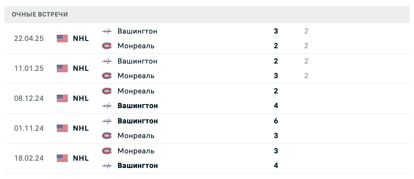 Вашингтон – Монреаль 2025 Вашингтон – Монреаль 2025