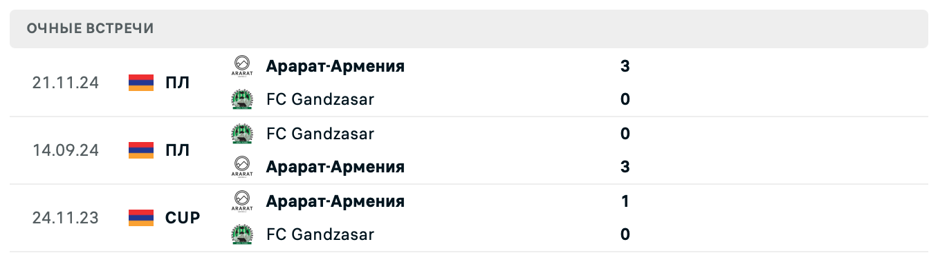 Гандзасар – Арарат-Армения 2025