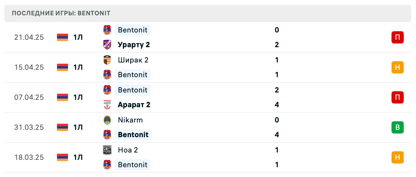 матч Бентонит – Мика