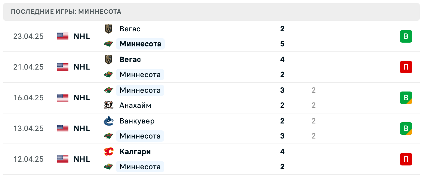матч Миннесота Уайлд – Вегас Голден Найтс матч Миннесота Уайлд – Вегас Голден Найтс