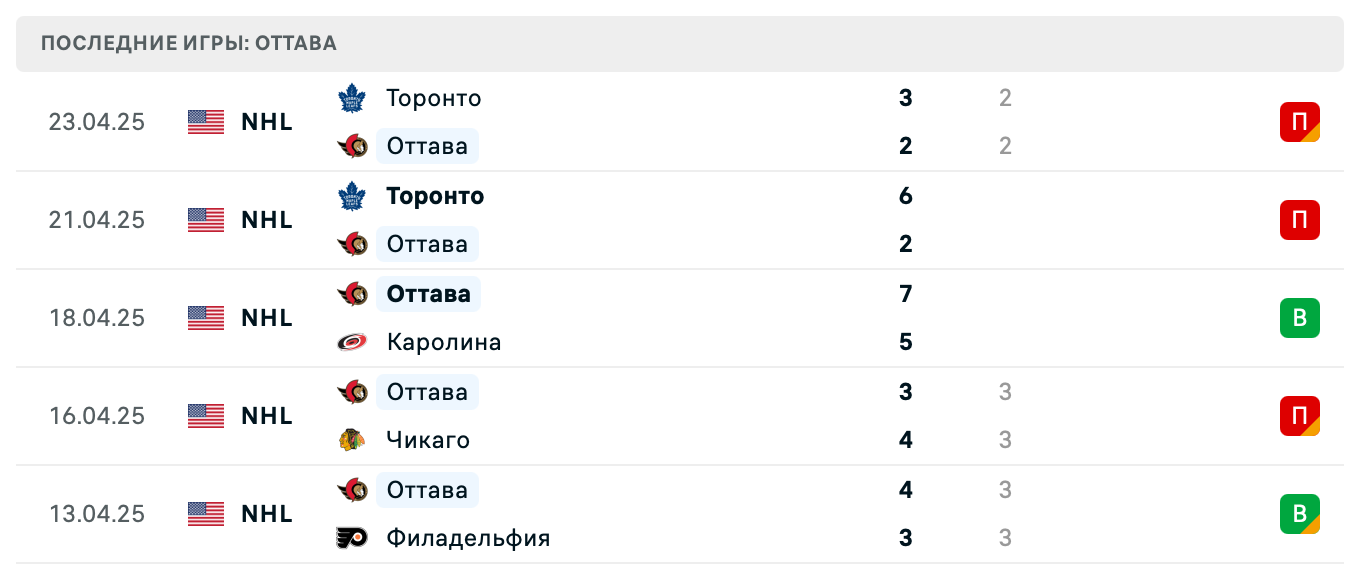 матч Оттава Сенаторз – Торонто Мэйпл Лифс матч Оттава Сенаторз – Торонто Мэйпл Лифс