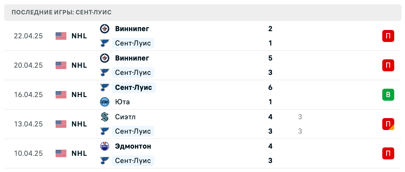 матч Сент-Луис Блюз – Виннипег Джетс матч Сент-Луис Блюз – Виннипег Джетс