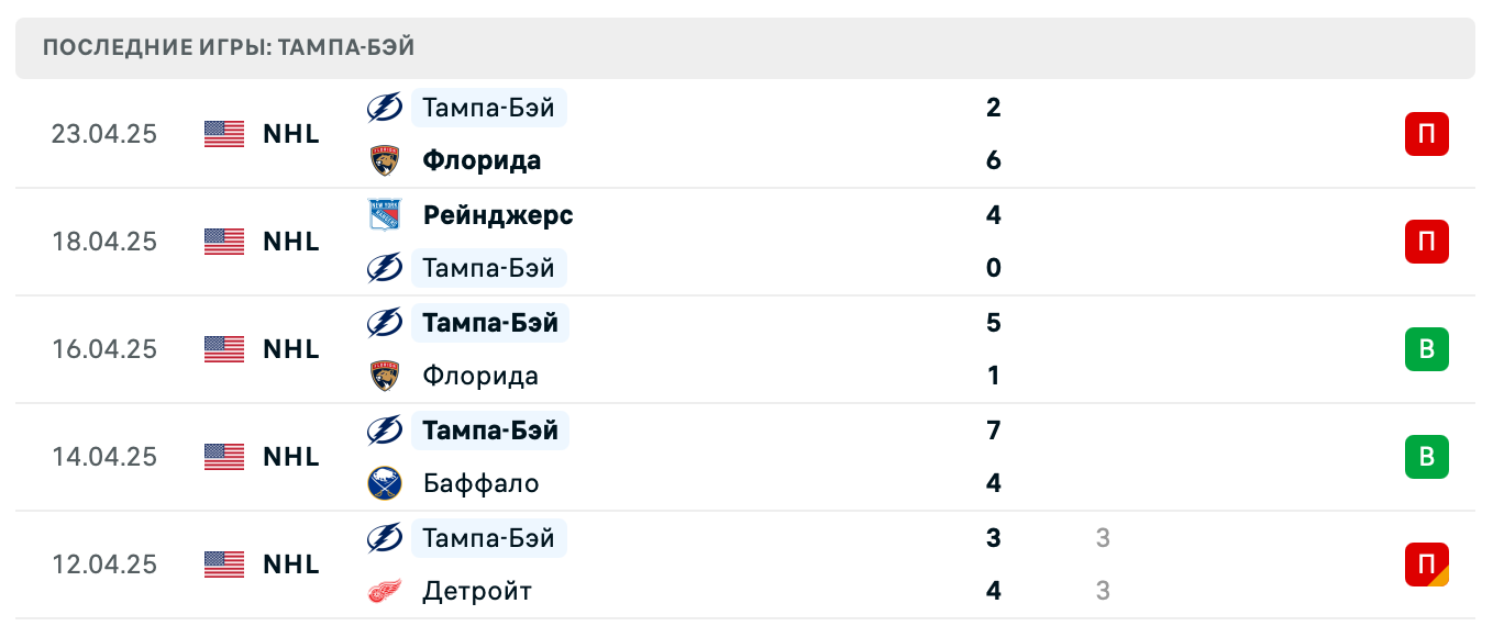 матч Тампа-Бэй Лайтнинг – Флорида Пантерз матч Тампа-Бэй Лайтнинг – Флорида Пантерз